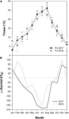 Counteracting the Negative Effects of Copper Limitations Through the Biostimulatory Action of a Tropical Plant Extract in Grapevine Under Pedo-Climatic Constraints